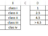 Excel Classifying Values According To Range Stack Overflow