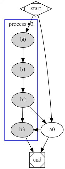 Windows Gratis Ide Editor For Graphviz Software Recommendations Stack Exchange - Mountain Images - Creative Full HD Collection