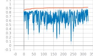 Keras Extremely Stochastic Validation Loss Accuracy Data Science - Geometric Illustration Collection - Mobile Quality