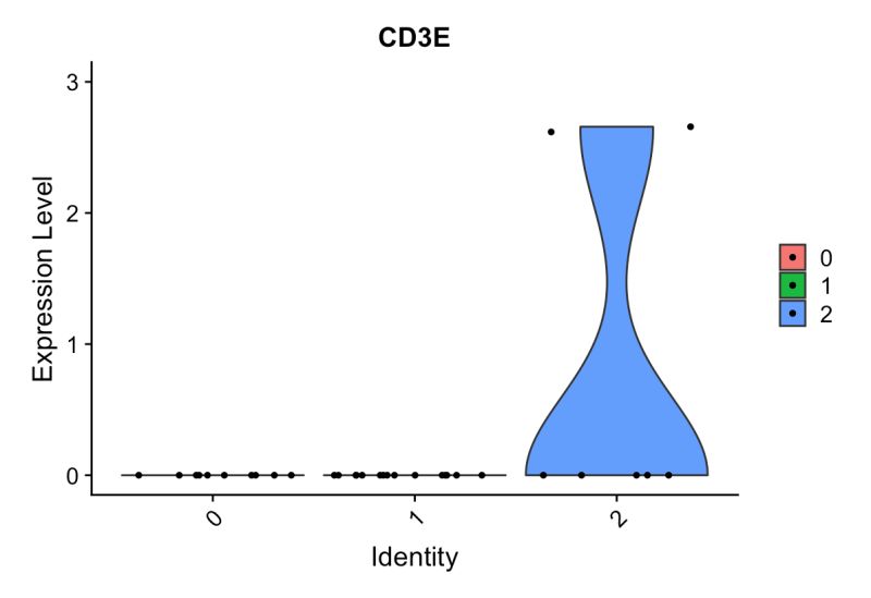 Vlnplot With Modified Default Settings Vlnplot Sccustom Sccustomize - Geometric Backgrounds - Stunning Full HD Collection