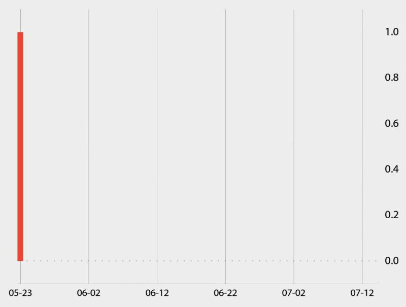 Android Mpandroidchart Combinedchart Candlestick Real Body Not Showing Stack Overflow - Retina Colorful Photos for Desktop