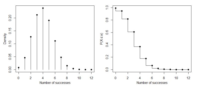 Hypothesis Testing Binomial Test To Establish A Pass Criterion - Nature Texture Collection - Retina Quality