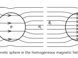 Magnetic Static Field Simulation Software To Model Metals In Earth S