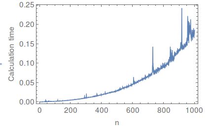 Probability Or Statistics Gaussian Integral Incorrect Mathematica Stack Exchange - Download Premium Light Image | 8K