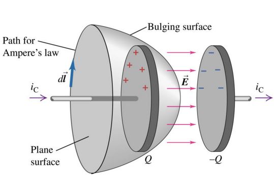 Maxwell Equations Displacement Current Derivation Physics Stack - Light Illustrations - Ultra HD Mobile Collection