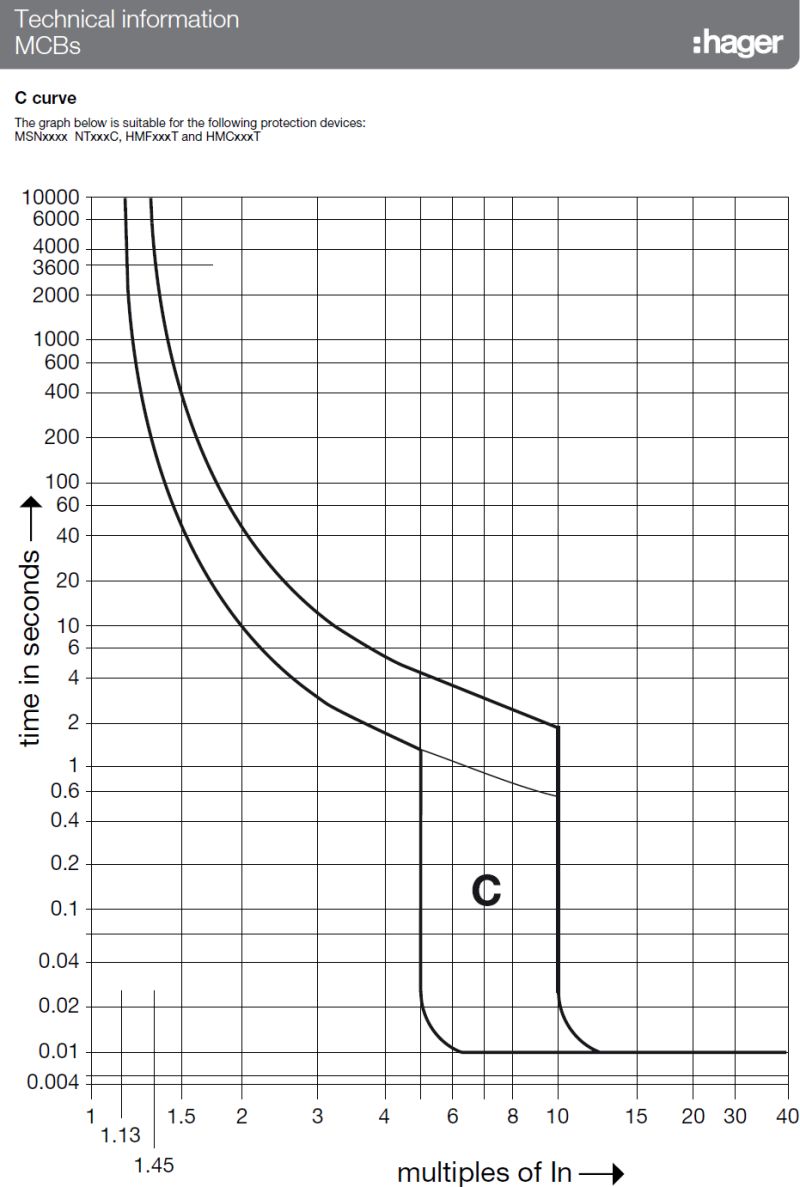 Mcb Data Sheet Pdf - Premium Mountain Pattern Gallery - High Resolution