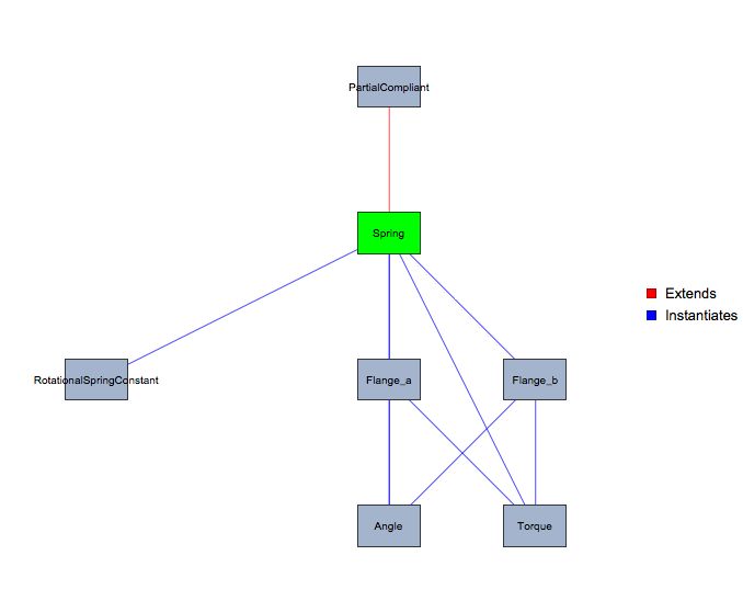 Introduction Modelica Pdf Class Computer Programming Matrix - Ultra HD Geometric Designs for Desktop