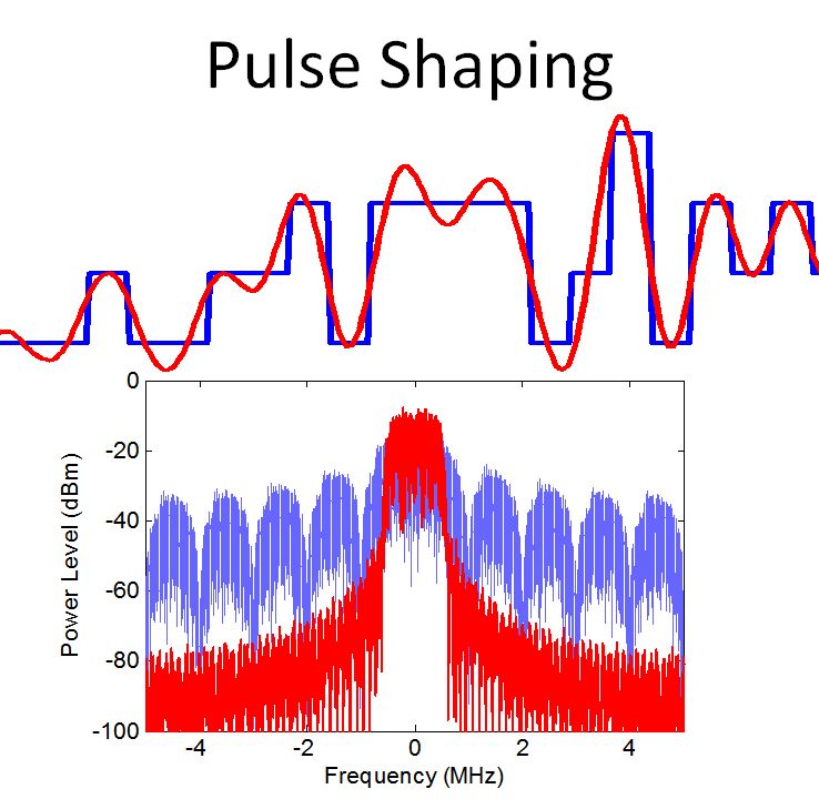 Difference Between Qpsk Oqpsk Pdf Digital Technology Telephony - Best Colorful Patterns in Ultra HD