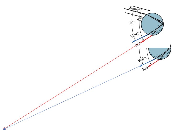 Optics Rainbow Reflected On Tv Screen Pic Attached Physics Stack - City Wallpapers - Classic 4K Collection