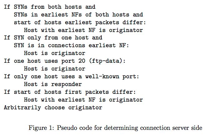 Algorithm2e Multiline Statements And Conditions In Algorithm - Desktop City Illustrations for Desktop