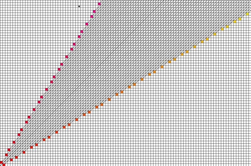 Combinatorics A Game With Two Dice Mathematics Stack Exchange - Nature Pictures - Elegant Ultra HD Collection