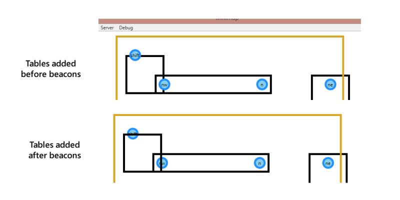C Setwindowpos Not Setting Z Order Properly Stack Overflow - Gradient Illustrations - Stunning 8K Collection