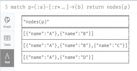 Python Neo4j How To Return All Paths From A Selected Starting Node - Premium Minimal Wallpaper Gallery - 8K