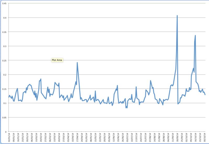Implied Volatility Curve Quantitative Finance Stack Exchange - Best Dark Wallpapers in Retina