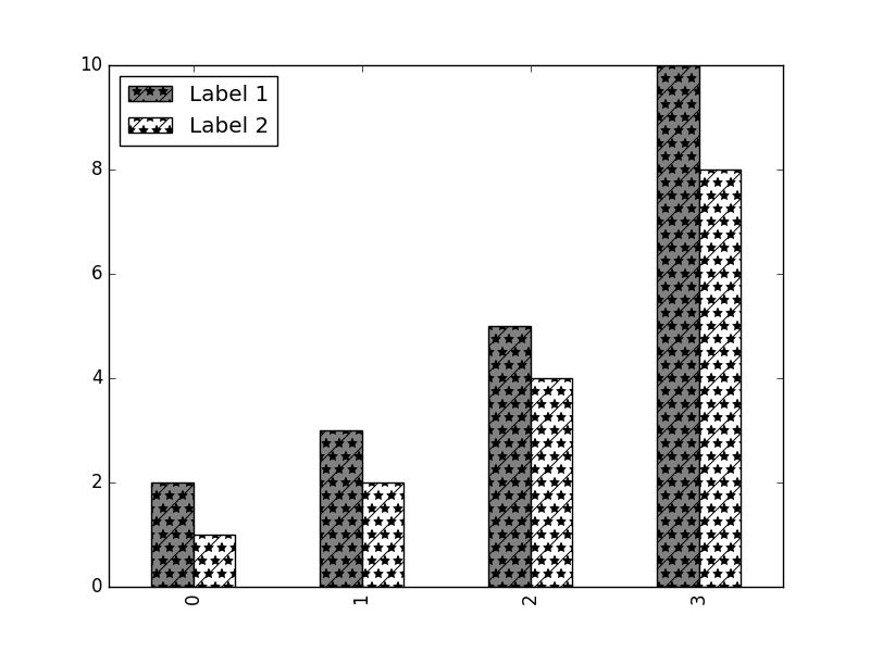 Python Matplotlib Contourf Hatches In Black Instead Of White Stack - Geometric Background Collection - Retina Quality