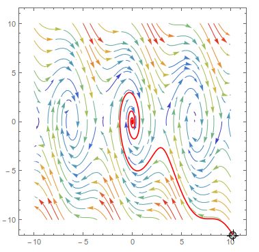 Plotting How To Generate A Phase Plane Plot From Data Points - Nature Photo Collection - Full HD Quality