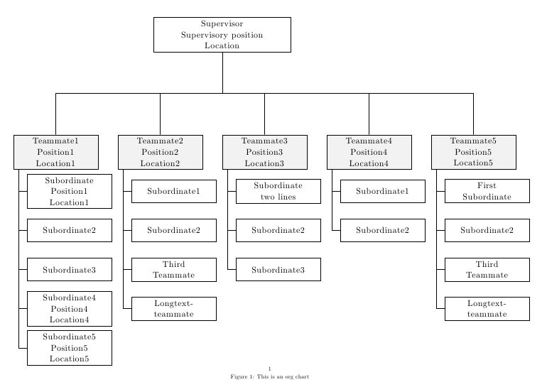 Same Node Distance Between Levels In A Tikz Tree Tex Latex Stack - Vintage Background Collection - HD Quality