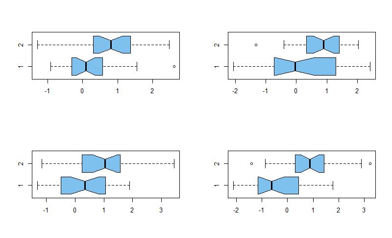 Regression Comparing Medians Of A Variable Between Groups Formed By - Gradient Wallpaper Collection - Ultra HD Quality