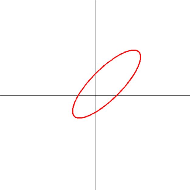 Numpy How To Get Bivariate Normal Probability Distribution With Specified Standard Deviation - High Quality Full HD Sunset Backgrounds | Free Download