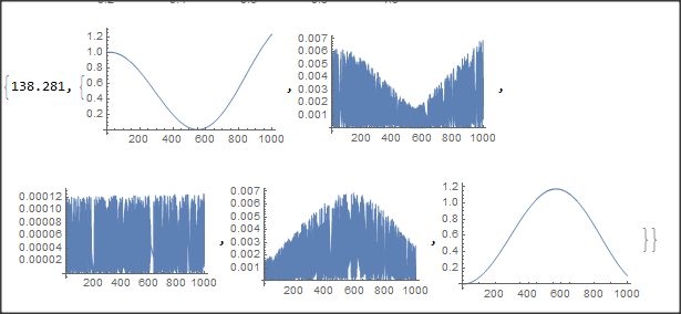 Linear Algebra Solving Simultaneous Differential Equations Using - Download Beautiful Geometric Pattern | HD