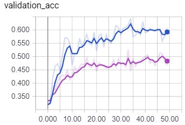 Machine Learning Worse Accuracy With Input Normalization Nns - Best Landscape Textures in Ultra HD