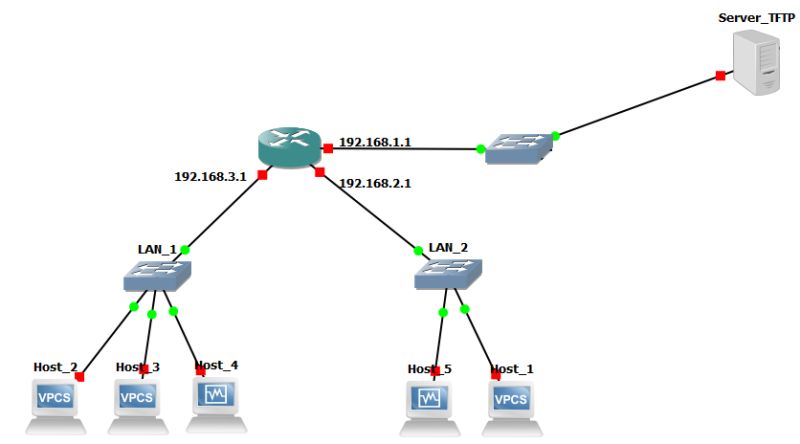 Gns3 Steps Pdf Pdf Router Computing Routing - Vintage Art Collection - Retina Quality