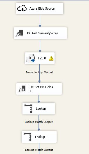 Sql Server How To Load Hidden Special Characters Using Ssis Stack - High Resolution Minimal Pictures for Desktop