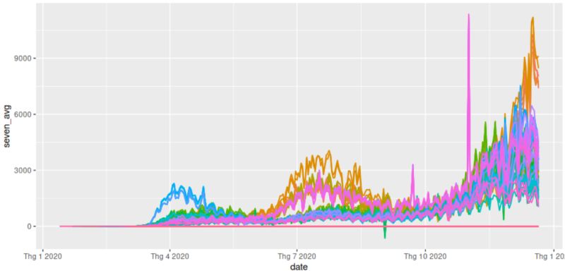 Ggplot2 Rolling Average Trendline On Stacked Barchart In R Stack - High Quality HD Light Illustrations | Free Download