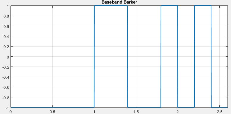 Matched Filter Pulse Radar Using Barker Code Signal Processing - Premium Minimal Background Gallery - High Resolution