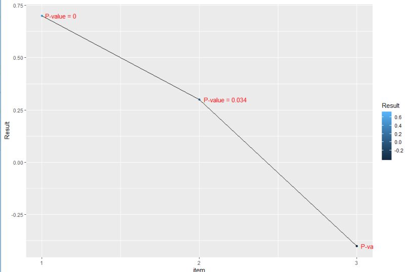 Statistics Dplyr Tidyverse Pipes Correlation Same Variable - Premium Nature Background Gallery - 4K