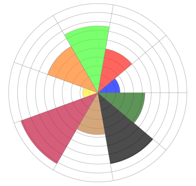 Is It Possible Creating Circular Wrap Around Tex Graphisoft - Best Dark Arts in Retina