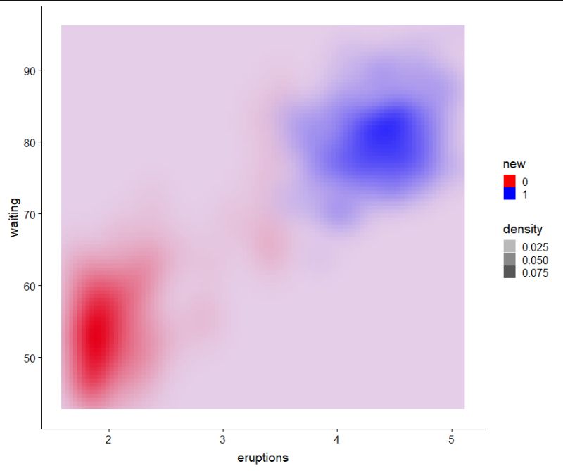 R Stat Density2d Tile Geom Showing Grid When Exporting As Pdf Stack - Artistic HD Vintage Photos | Free Download