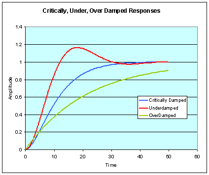 Control Theory Decibel Adjustment On Bode Diagram Mathematics Stack - Amazing 8K Minimal Textures | Free Download
