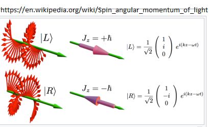 Circular Polarization A Photon Spiraling In A Helical Pattern Royalty - Stunning Dark Wallpaper - Desktop