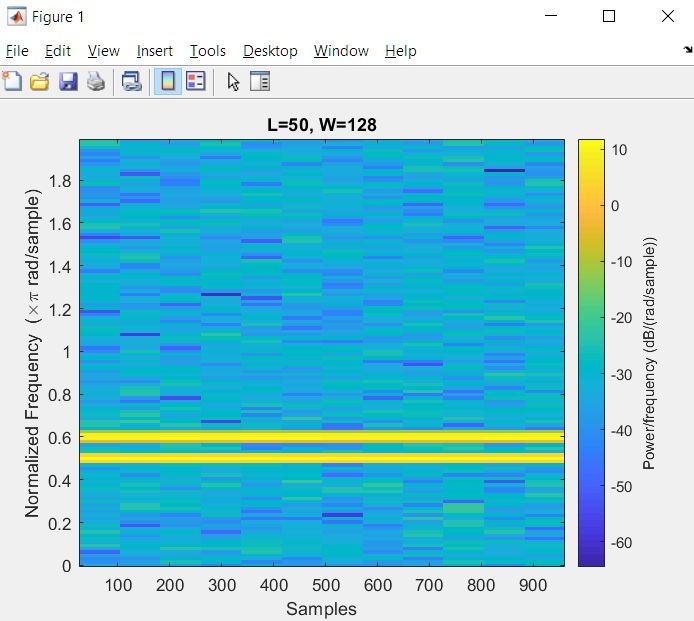 Spectrogram Interpretation Of Fft Plot Signal Processing Stack Exchange - Best Vintage Images in Full HD