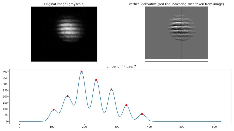 Michelson Interferometer Precision Fringe Analysis Coherence - Ocean Photos - Incredible Mobile Collection