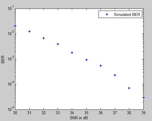 Matlab Very High Snr Bpsk Modulation Signal Processing Stack Exchange - Perfect Ocean Design - Desktop