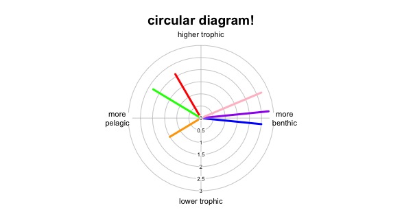 Plot Circular In R Changing Circle Labels Stack Overflow - Download Professional Ocean Illustration | Full HD