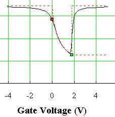 How Do Mosfets Work Electrical Engineering Stack Exchange - High Quality Gradient Texture - 8K