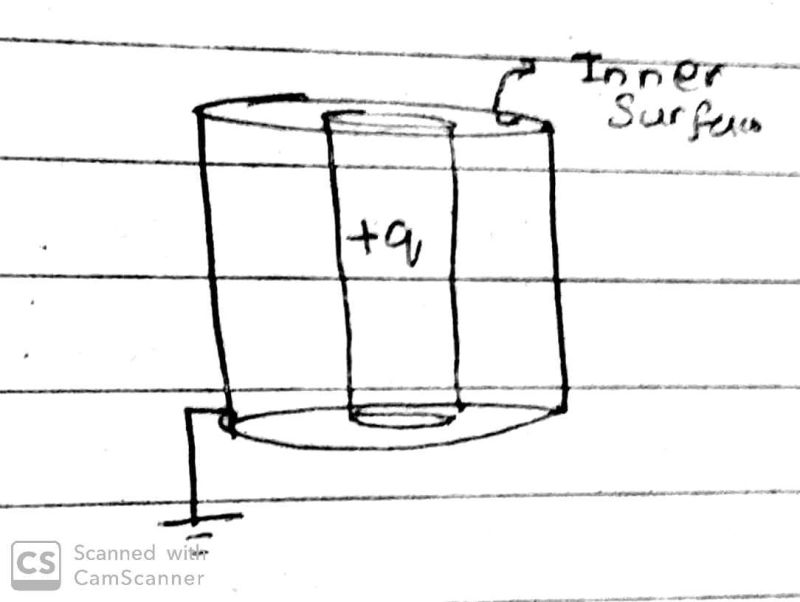 Potential What Does Earthing Do In Electrostatics Physics Stack - Creative Vintage Photo - Ultra HD