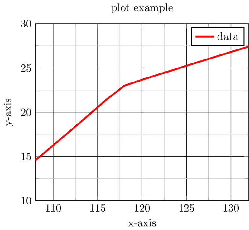 Pgfplots Connecting Nearest Points Tex Latex Stack Exchange - Space Designs - Stunning Mobile Collection
