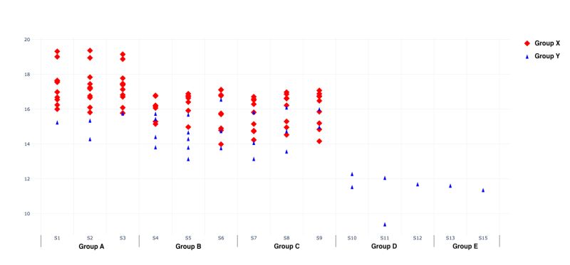 Python How Do I Get The Markers In My Scatterplot To Be Connected By - Download Premium Geometric Art | Desktop