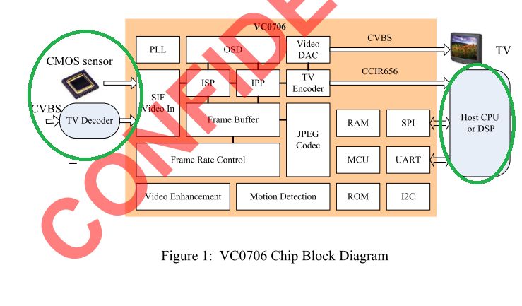Interfacing Vc0706 With Avr Microcontroller Electrical Engineering - Full HD Nature Patterns for Desktop