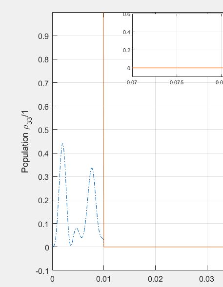 Quantum Mechanics Matlab Faber Approximation Of The Matrix - Best Nature Illustrations in HD