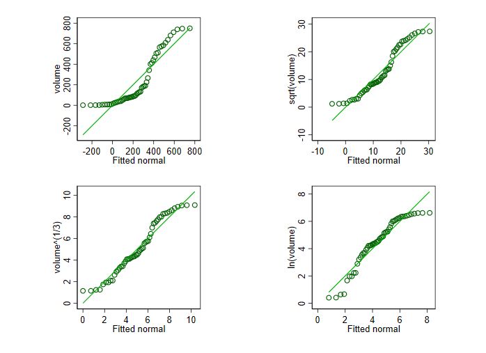 R Interpreting Qqplot Cross Validated - Best Gradient Photos in High Resolution