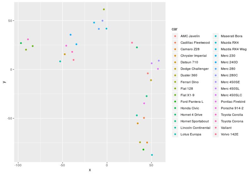 R Is There Any Way To Draw Umap Or T Sne Plot For Data Table Stack - Download Beautiful Mountain Art | High Resolution