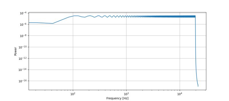 The Fft Of A Sine Wave With Varying Frequency And Constant Amplitude - Premium Geometric Illustration Gallery - Full HD