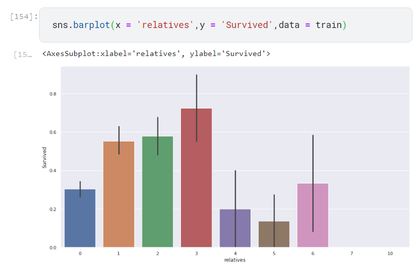 Bar plot