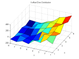 Matlab Plot Vector And Matrix Questkings