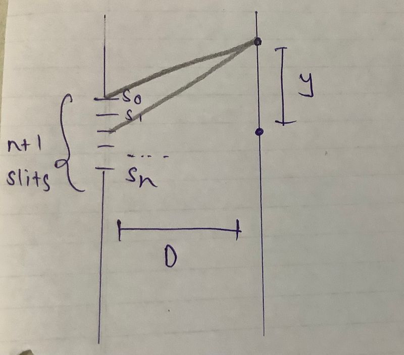 Optics Double Slit Diffraction Integral Physics Stack Exchange - High Quality Mobile Vintage Photos | Free Download